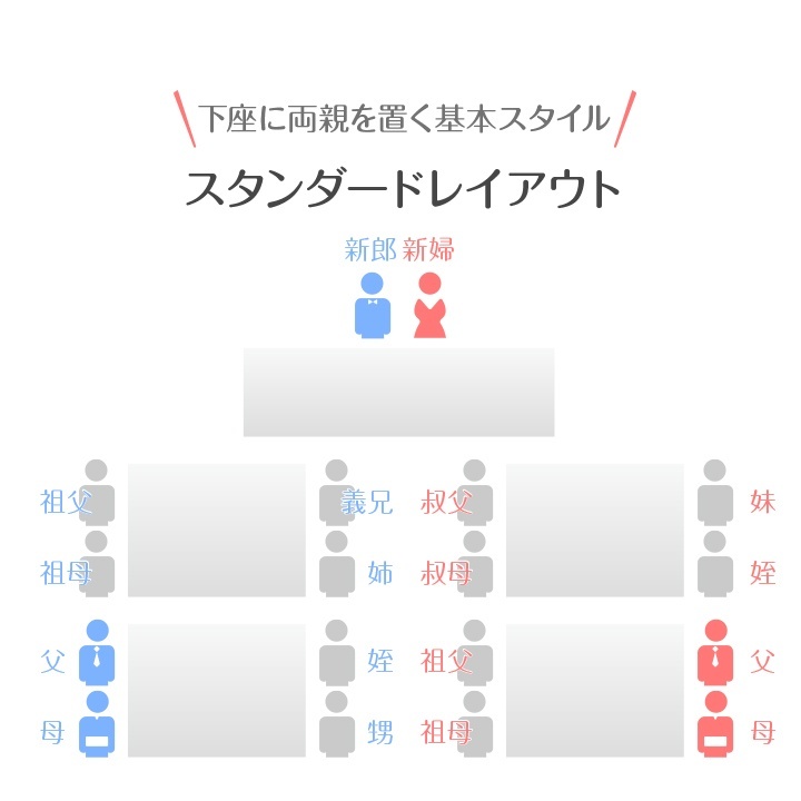 スタンダードレイアウト
